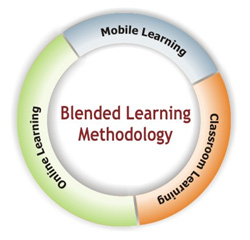 Blended learning methodology graphic